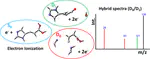 Predicting Electron Ionization Mass Spectra Using Excited-State Molecular Dynamics